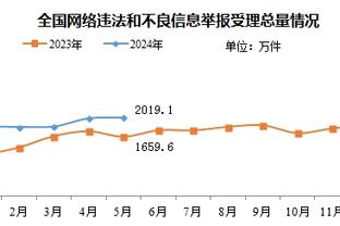 ?阿努诺比23分 兰德尔20+7+8 格兰特21分 尼克斯大胜开拓者